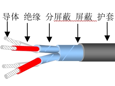 計算機(jī)信號控制電纜