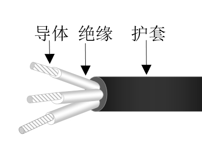 乙丙絕緣交聯(lián)聚烯烴護(hù)套無鹵低煙低毒阻燃超輕型船用電力電纜