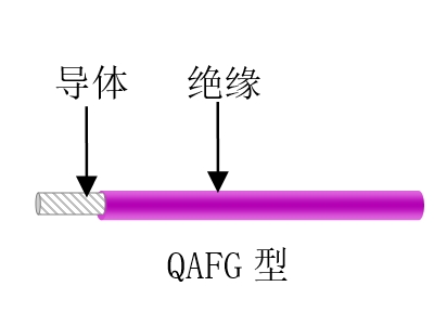 航空、航天用耐高溫抗輻射（屏蔽）輕型導(dǎo)線